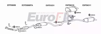 Система выпуска ОГ EuroFlo FDMON25 1015